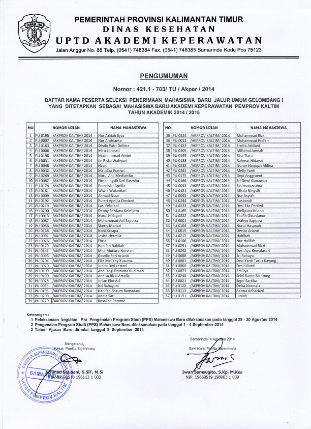 Dokumen pengumuman daftar nama peserta mahasiswa baru jalur umum Gelombang I